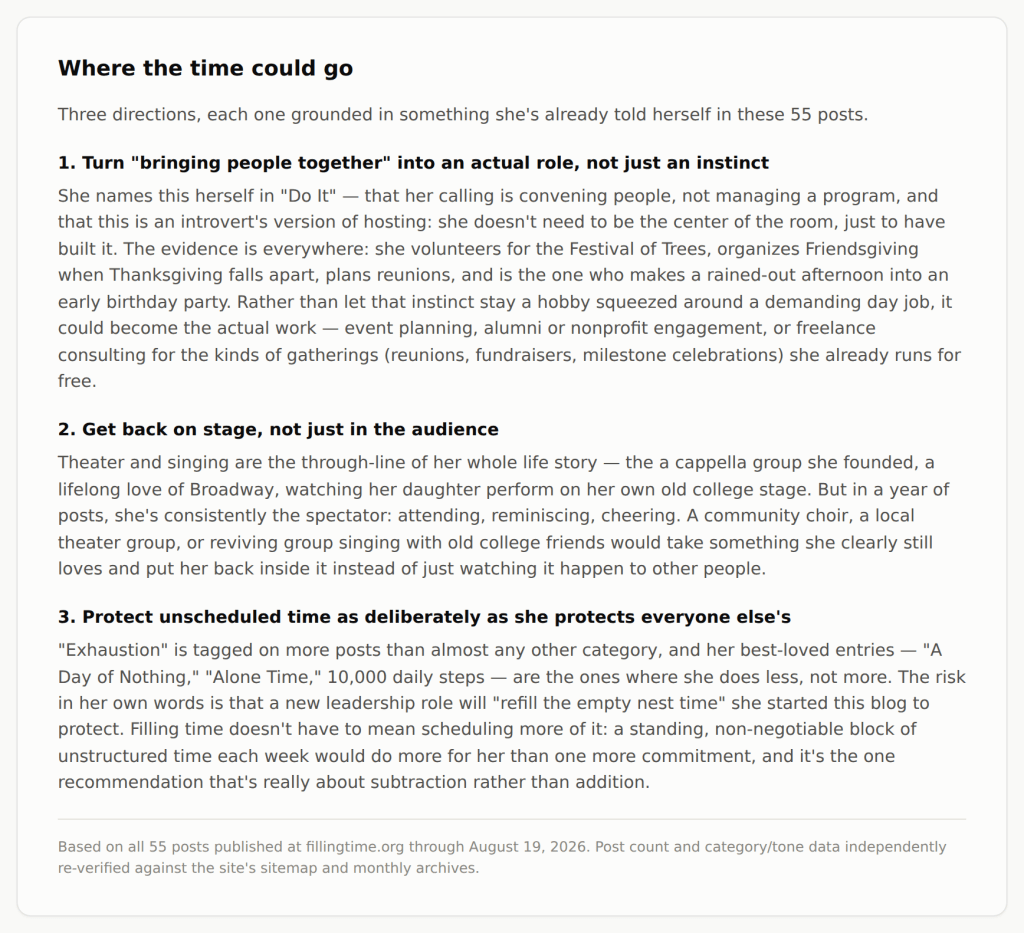 "Where the time could go"
Three directions, each one grounded in something she's already told herself in these 55 posts.
1. Turn "bringing people together" into an actual role, not just an instinct
She names this herself in "Do It" — that her calling is convening people, not managing a program, and that this is an introvert's version of hosting: she doesn't need to be the center of the room, just to have built it. The evidence is everywhere: she volunteers for the Festival of Trees, organizes Friendsgiving when Thanksgiving falls apart, plans reunions, and is the one who makes a rained-out afternoon into an early birthday party. Rather than let that instinct stay a hobby squeezed around a demanding day job, it could become the actual work — event planning, alumni or nonprofit engagement, or freelance consulting for the kinds of gatherings (reunions, fundraisers, milestone celebrations) she already runs for free.
2. Get back on stage, not just in the audience
Theater and singing are the through-line of her whole life story — the a cappella group she founded, a lifelong love of Broadway, watching her daughter perform on her own old college stage. But in a year of posts, she's consistently the spectator: attending, reminiscing, cheering. A community choir, a local theater group, or reviving group singing with old college friends would take something she clearly still loves and put her back inside it instead of just watching it happen to other people.
3. Protect unscheduled time as deliberately as she protects everyone else's
"Exhaustion" is tagged on more posts than almost any other category, and her best-loved entries — "A Day of Nothing," "Alone Time," 10,000 daily steps — are the ones where she does less, not more. The risk in her own words is that a new leadership role will "refill the empty nest time" she started this blog to protect. Filling time doesn't have to mean scheduling more of it: a standing, non-negotiable block of unstructured time each week would do more for her than one more commitment, and it's the one recommendation that's really about subtraction rather than addition.